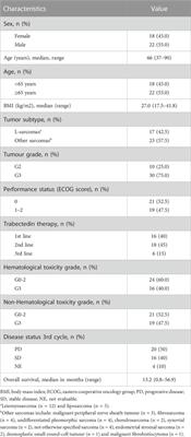 Pharmacometabolomics of trabectedin in metastatic soft tissue sarcoma patients